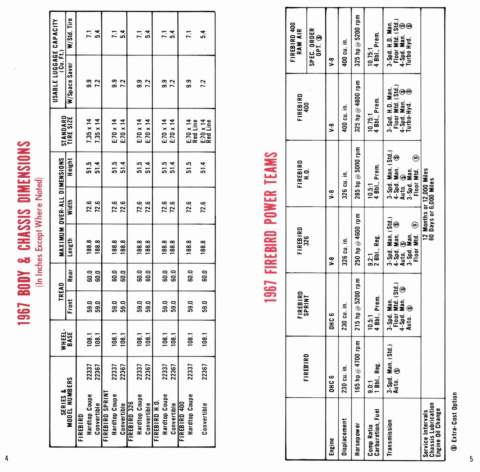 n_1967 Pontiac Firebird Selling Facts-04-05.jpg